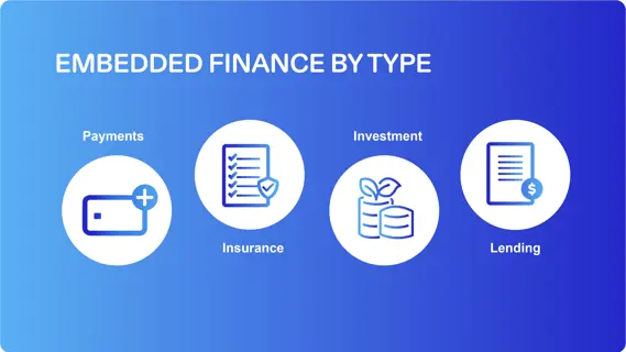 Embedded Finance Types