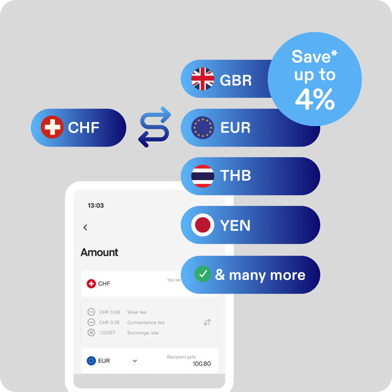 A design showcasing a banking interface on a device. To the right of the interface, a blue background on the left displays the text 'CHF' alongside a Swiss flag, symbolizing the Swiss franc. On the right, multiple blue backgrounds display the labels 'GBP,' 'EUR,' 'USD,' 'YEN,' and more — each paired with its respective national flag. An arrow connects the Swiss franc design to the other currencies, symbolizing international currency exchange.
On top of it, a blue cercle with a text " Save* up to 4% "